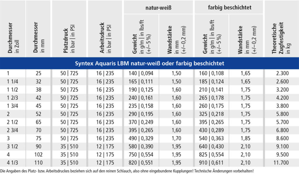 OSW Industrieschlauch Syntex Aquaris LBM natur-weiss farbig beschichtet Technische Daten