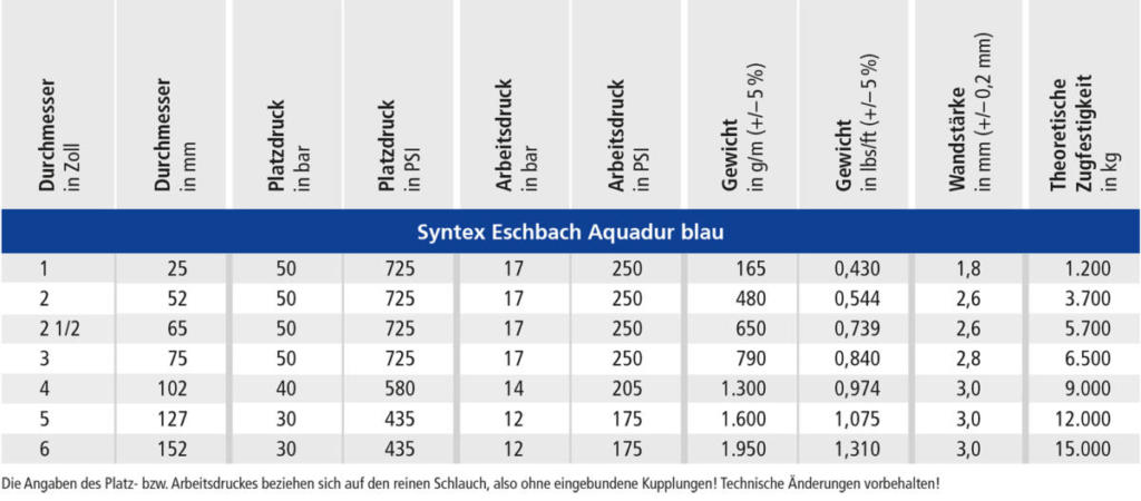OSW Industrieschlauch Syntex Eschbach Aquadur blau Technische Daten